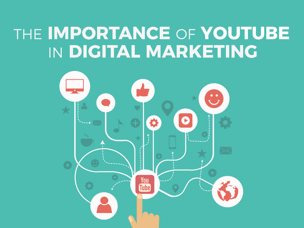 COVER_Importance of YouTube in Digital Marketing