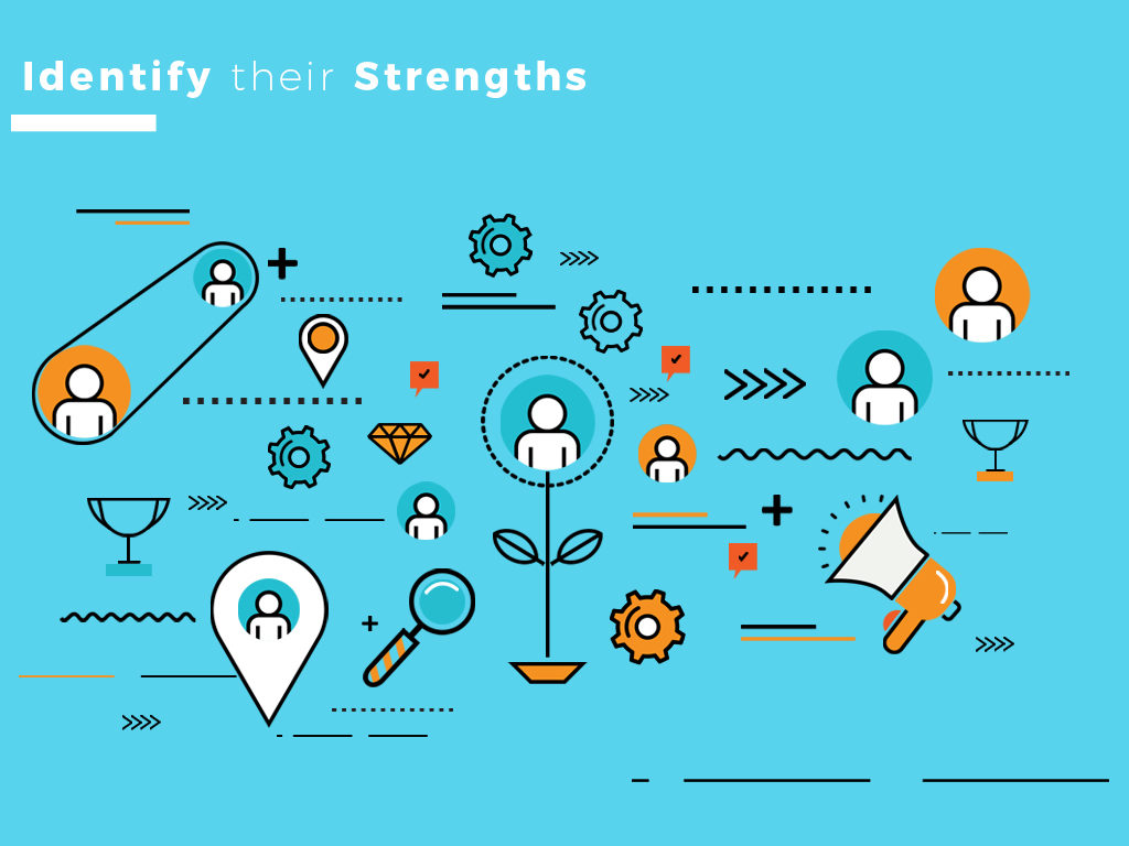 Identify Strengths