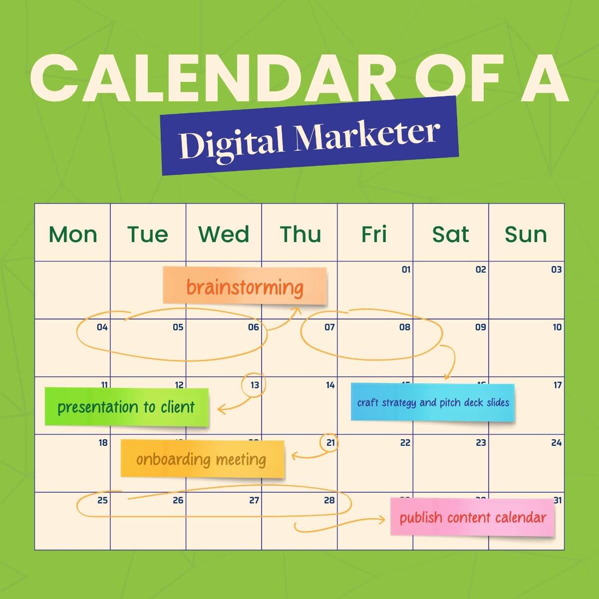 How to Plan Your Social Media Content