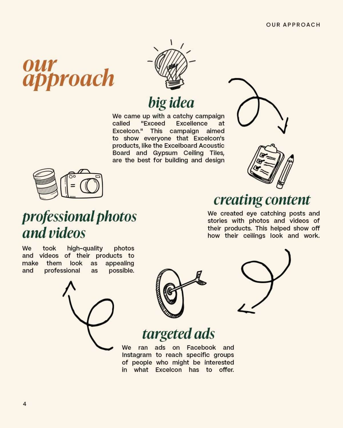 Marketers analyzing data and planning content strategy