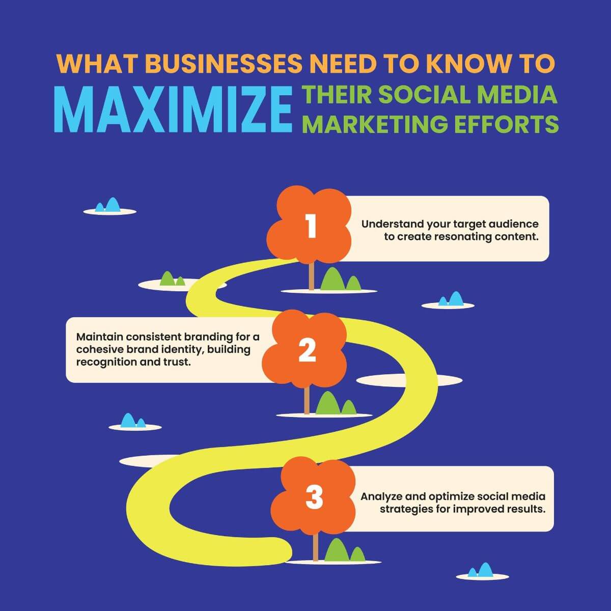 Infographic showing three key social media marketing practices: understanding your audience, maintaining consistent branding, and optimizing strategies for better results.
