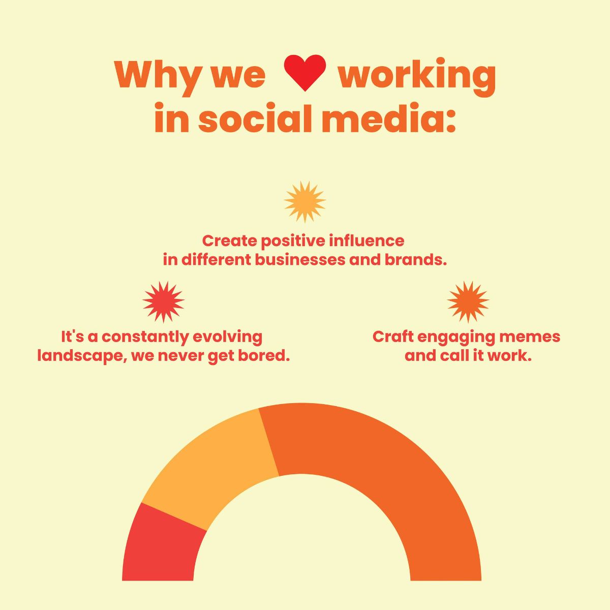 Key Factors to Consider When Choosing a Social Media Platform For Your Brand