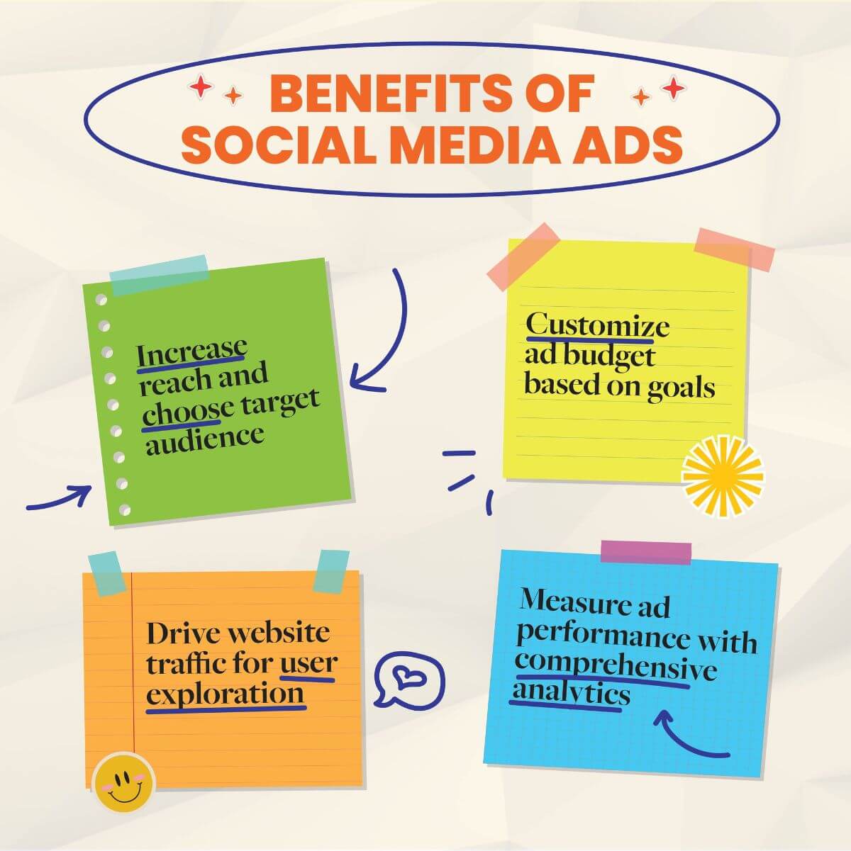 Benefits of Social Media Monitoring to Brand Awareness