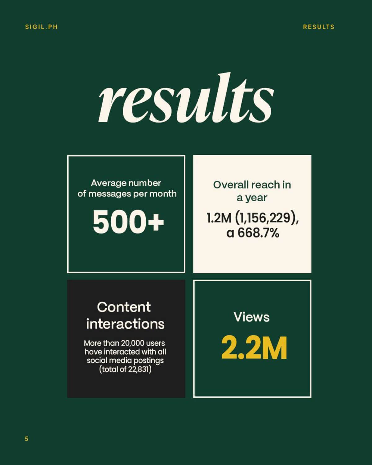 Key Aspects of Social Media Monitoring