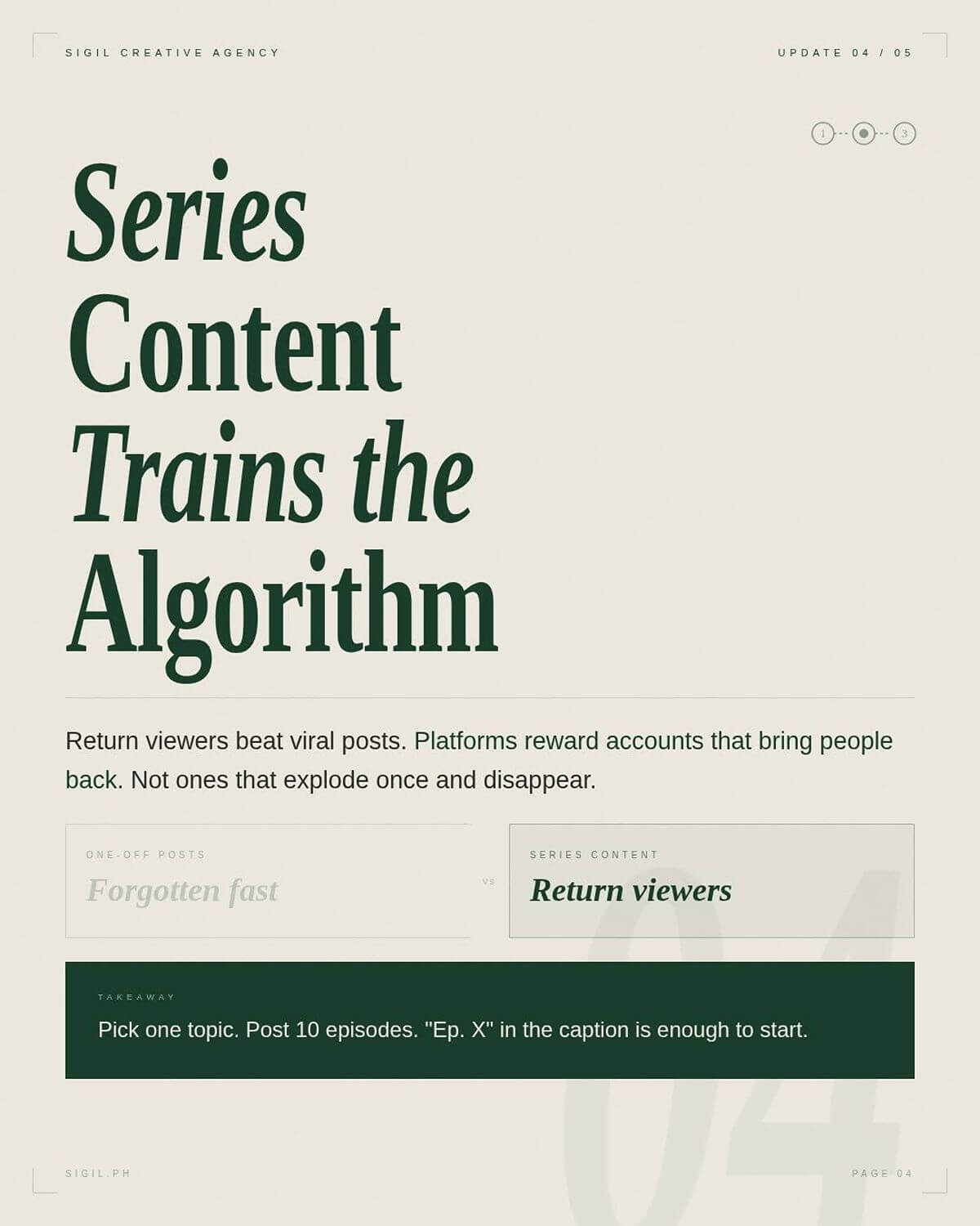 Sigil Creative Agency graphic explaining how series content helps train social media algorithms by encouraging return viewers